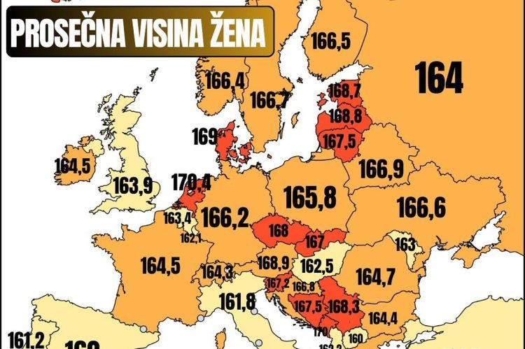 Objavljena karta prosječne visine žena u Europi: Koliko su visoke žene u BiH u odnosu na ostale
