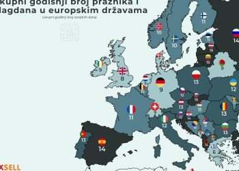 Po broju praznika i blagdana BiH s 10 dana u sredini među europskim državama