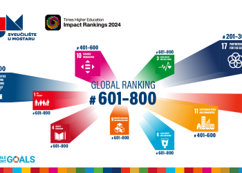 Sveučilište u Mostaru na Times Higher Education svjetskoj rang-ljestvici
