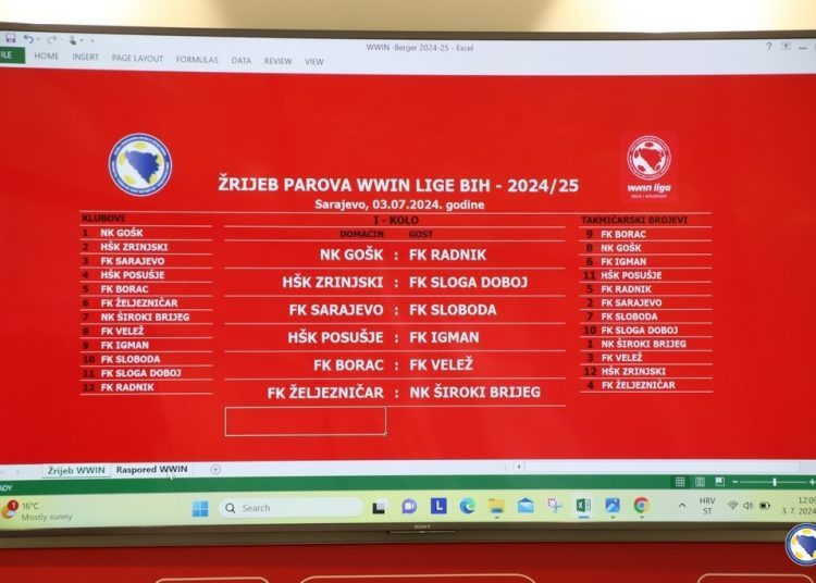 Ovo je kompletan raspored nove sezone Wwin lige