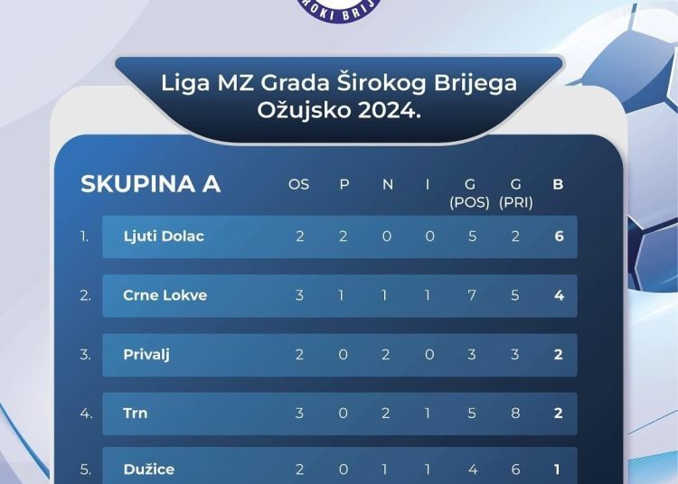 Foto: Športski savez Široki Brijeg