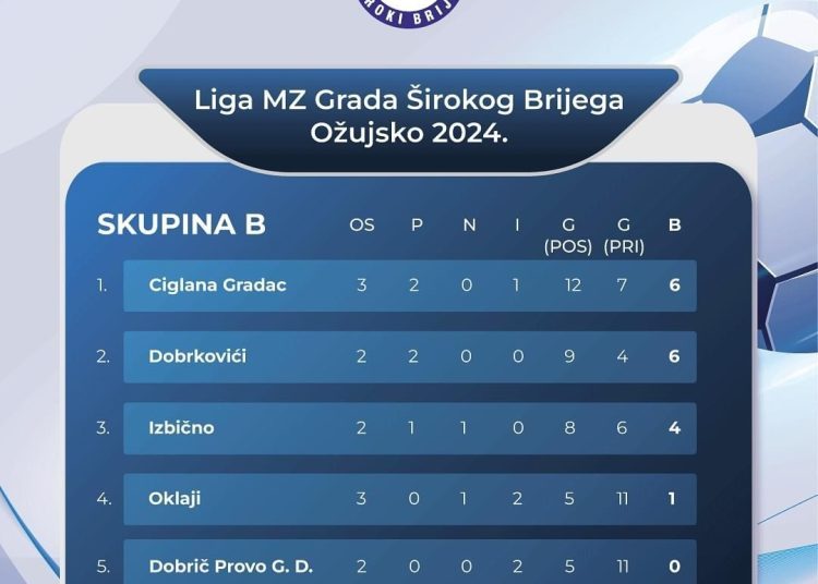 Foto: Športski savez Široki Brijeg