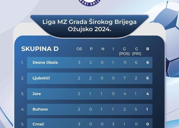 Foto: Športski savez Široki Brijeg