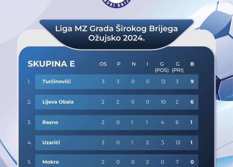 Foto: Športski savez Široki Brijeg