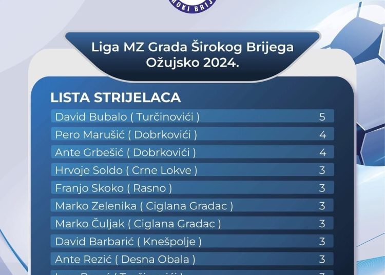 Foto: Športski savez Široki Brijeg