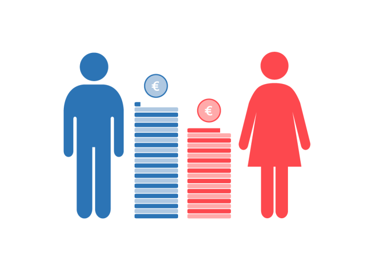 U BiH muškarci zarađuju u prosjeku 14,2% više od žena