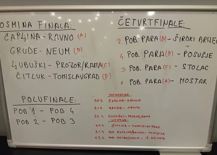 Održan ždrijeb parova završnice Lige Hercegovine