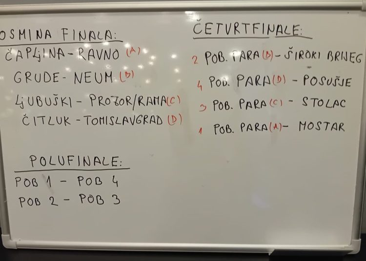 Održan ždrijeb parova završnice Lige Hercegovine