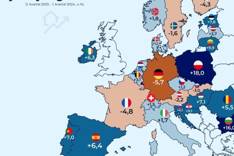 Dok u Njemačkoj i Francuskoj cijene nekretnina padaju, u Hrvatskoj i BiH još uvijek rastu