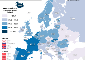 BiH po brzini interneta zaostaje za većinom zemalja u Europi, a u regiji ima brži internet samo od RH