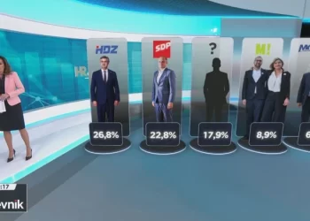 HRejting: Kako se zbivanja na političkoj sceni odražavaju na birače?
