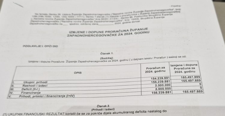 Skupština ŽZH usvojila rebalans Proračuna za 2024. godinu