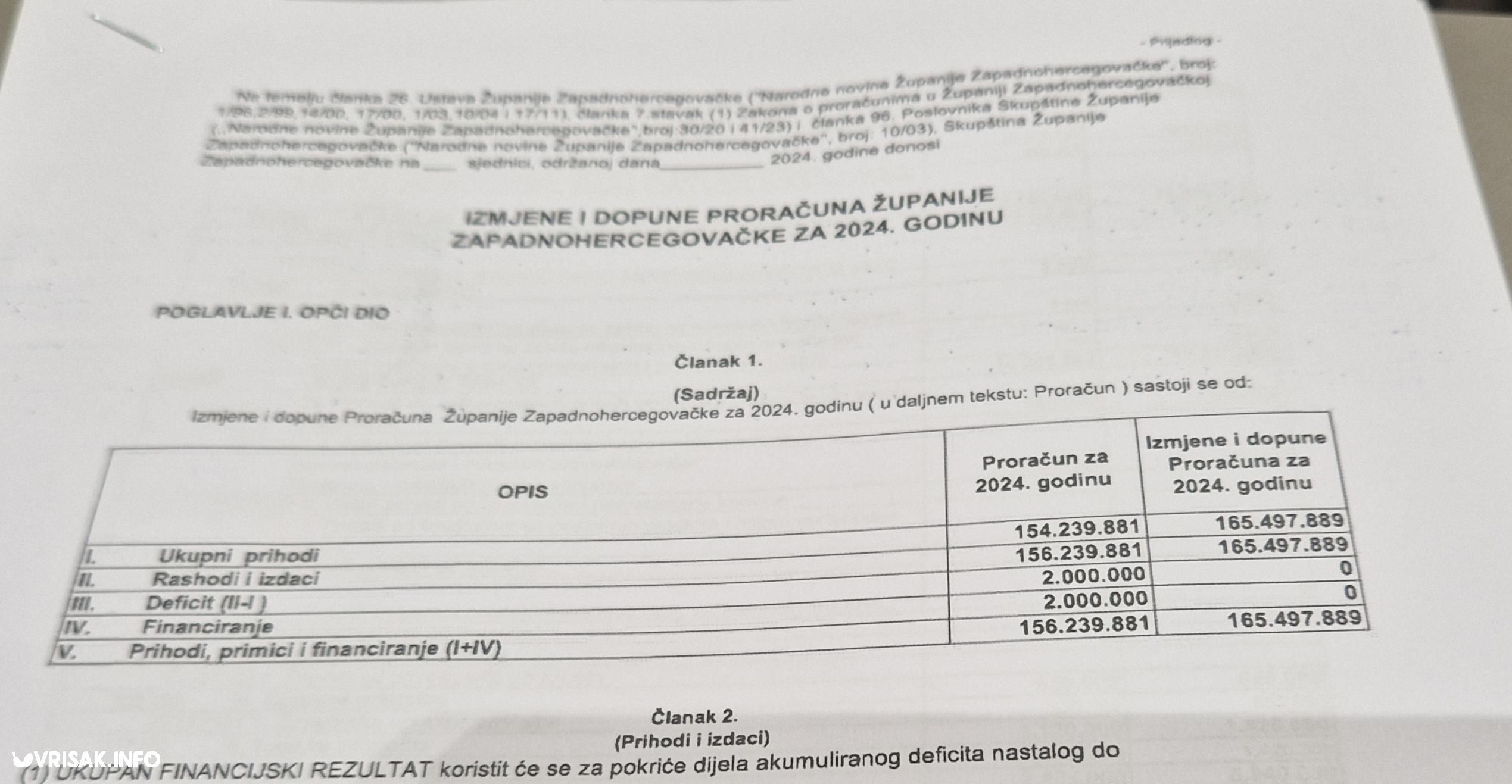 Skupština ŽZH usvojila rebalans Proračuna za 2024. godinu