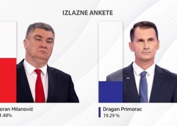 Prve izlazne ankete: Milanoviću 51.48%, Primorcu 19.29%