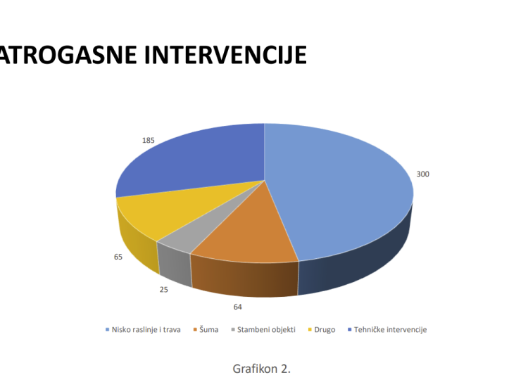 Foto: Uprava civilne zaštite ŽZH