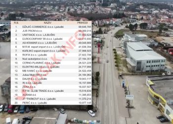 Donosimo TOP 20 najuspješnijih tvrtki u Grudama