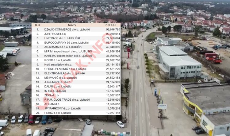 Donosimo TOP 20 najuspješnijih tvrtki u Grudama