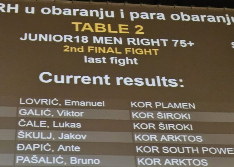 Odličan rezultat Kluba za obaranje ruke “Široki”