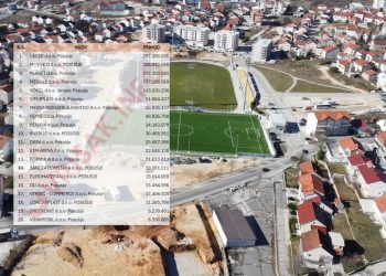 Donosimo TOP 20 najuspješnijih tvrtki u Posušju