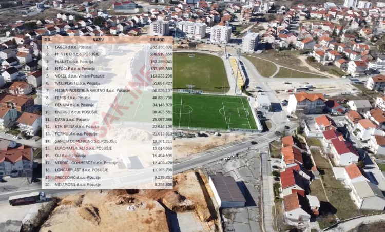 Donosimo TOP 20 najuspješnijih tvrtki u Posušju