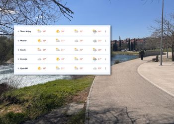 Na Uskrs sunčano i bez oborina, očekuju se temperature do 25°C