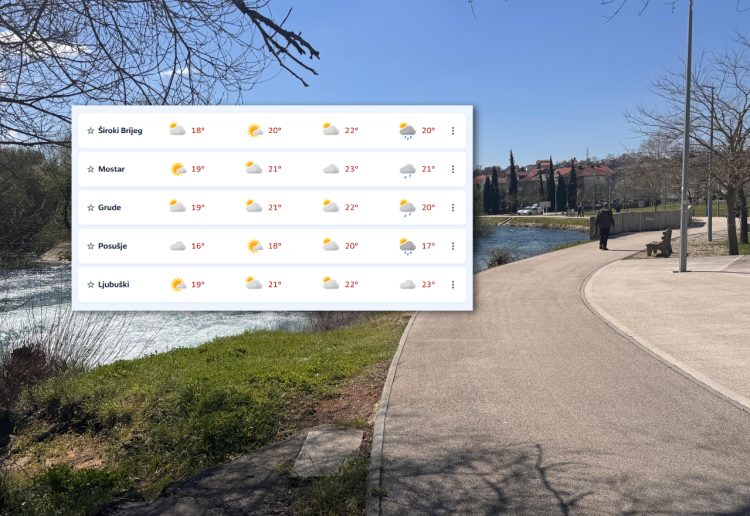 Na Uskrs sunčano i bez oborina, očekuju se temperature do 25°C
