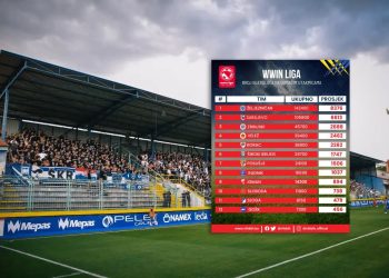 Evo koji su stadioni bili najposjećeniji u WWIN ligi