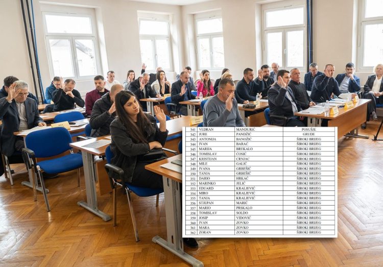 Više od 100 političara iz Hercegovine nije dostavilo imovinsku karticu