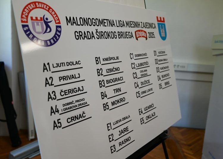 Široki Brijeg: Izvučene skupine Malonogometne lige mjesnih zajednica