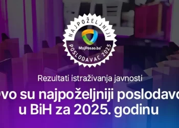 Ovo su najpoželjniji poslodavci u BiH: Dva hercegovačka giganta u vrhu liste