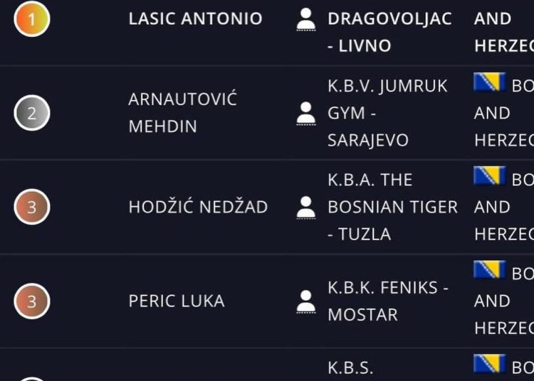 Širokobriježanin osvojio naslov državnog prvaka BiH u kickboxingu