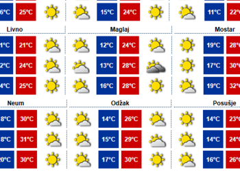 Stigao ‘fenski’ vjetar, meteoalarm i za dio Hercegovine