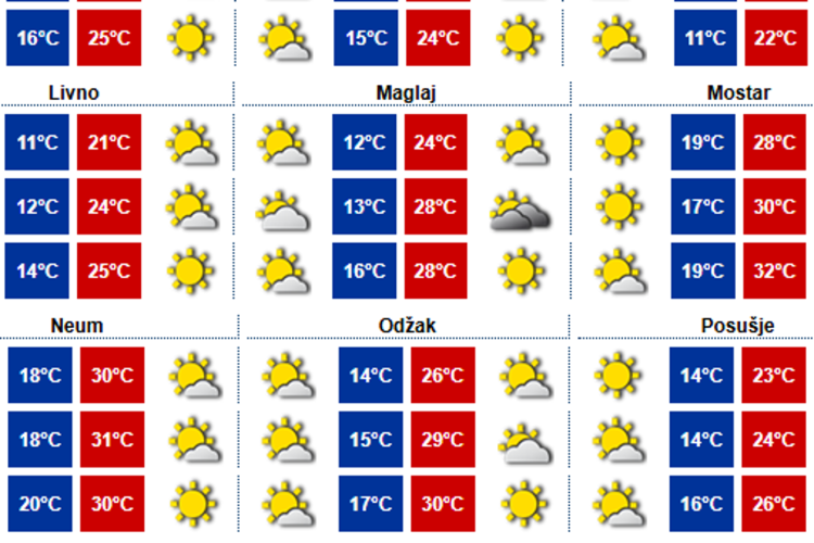 Stigao ‘fenski’ vjetar, meteoalarm i za dio Hercegovine