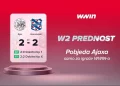Ajax i Feyenoord ispustili dva gola prednosti – dan u znaku WWIN-a